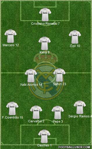Real Madrid C.F. Formation 2011