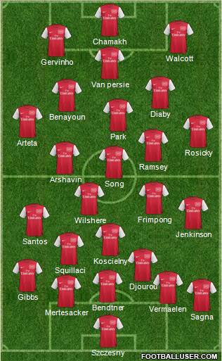 Arsenal Formation 2011