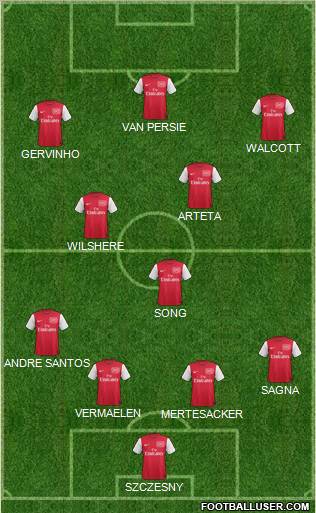 Arsenal Formation 2011