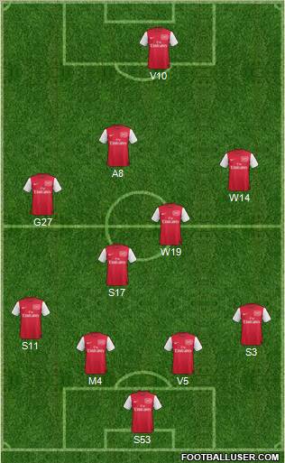Arsenal Formation 2011
