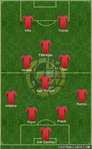 Spain Formation 2011