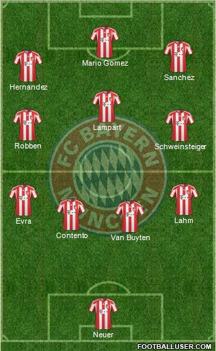 FC Bayern München Formation 2011