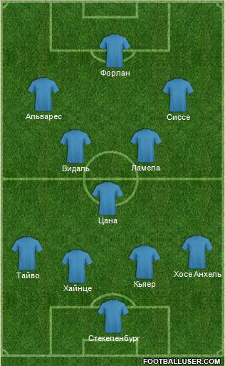 Football Manager Team Formation 2011