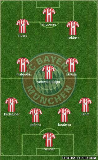 FC Bayern München Formation 2011