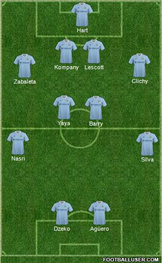 Manchester City Formation 2011