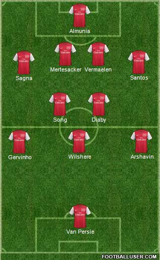 Arsenal Formation 2011