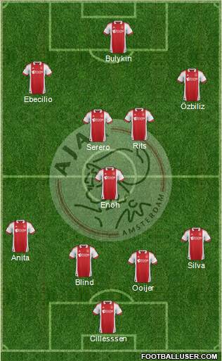 AFC Ajax Formation 2011