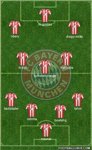 FC Bayern München Formation 2011