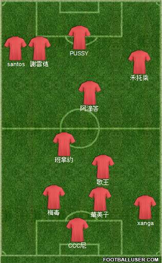 Arsenal Formation 2011