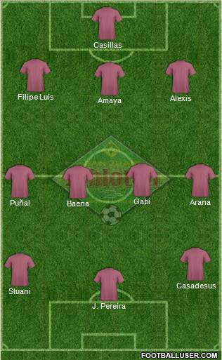 San Juan Jabloteh Sports Club Formation 2011