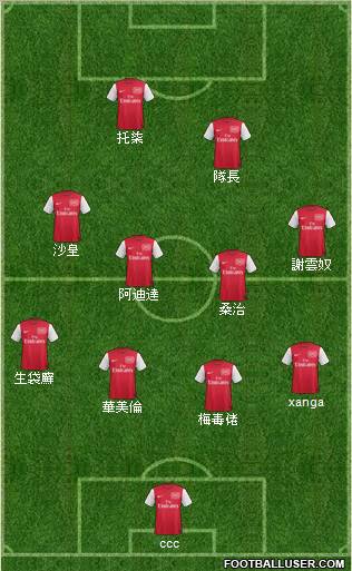Arsenal Formation 2011