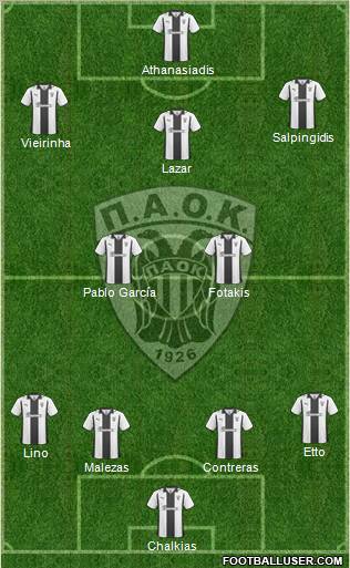 AS PAOK Salonika Formation 2011