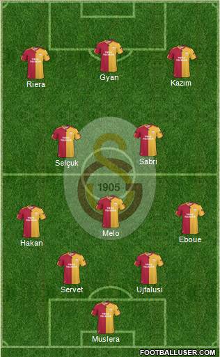 Galatasaray SK Formation 2011