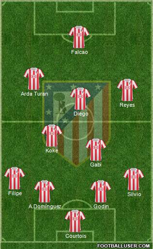Atlético Madrid B Formation 2011