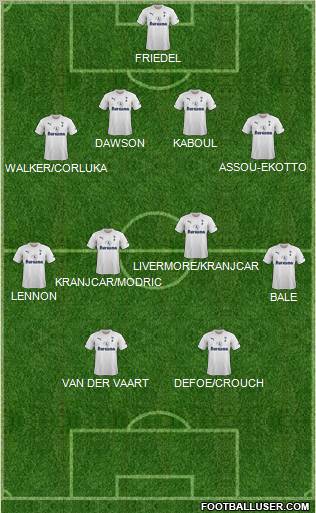 Tottenham Hotspur Formation 2011