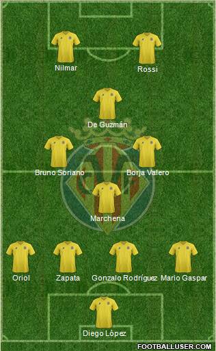 Villarreal C.F., S.A.D. Formation 2011