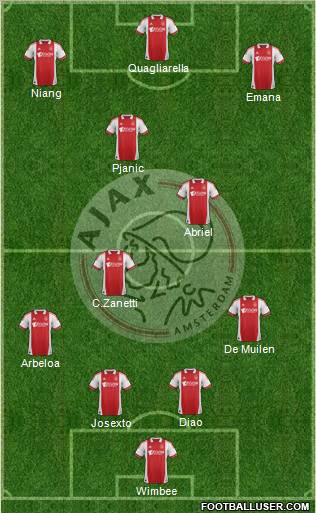 AFC Ajax Formation 2011