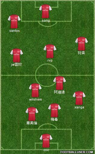 Arsenal Formation 2011