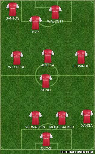 Arsenal Formation 2011