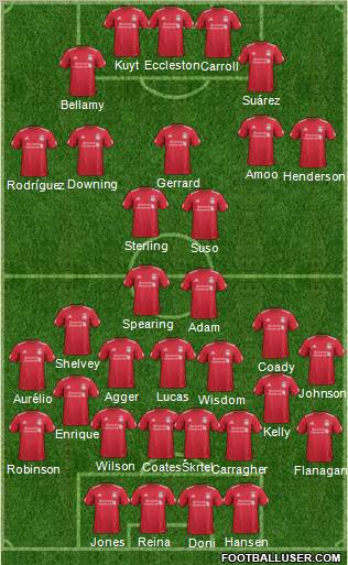 Liverpool Formation 2011