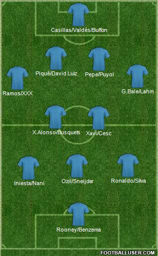 Dream Team Formation 2011