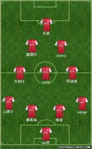 Arsenal Formation 2011