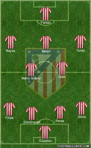 C. Atlético Madrid S.A.D. Formation 2011