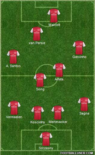 Arsenal Formation 2011
