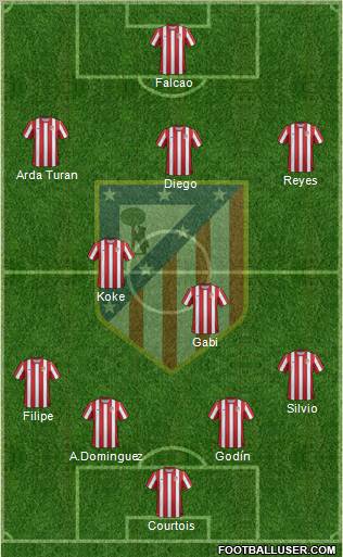 C. Atlético Madrid S.A.D. Formation 2011