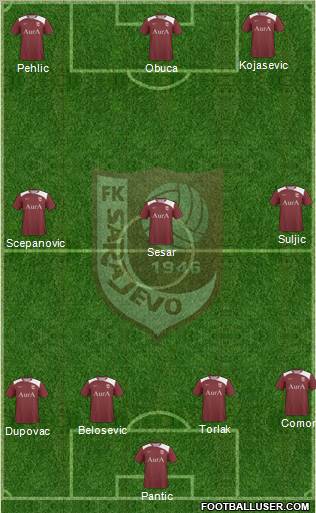 FK Sarajevo Formation 2011