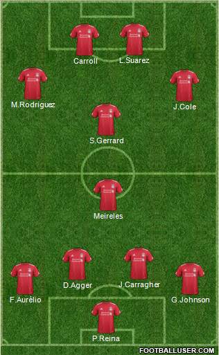 Liverpool Formation 2011