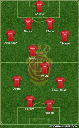 R.C.D. Mallorca S.A.D. Formation 2011