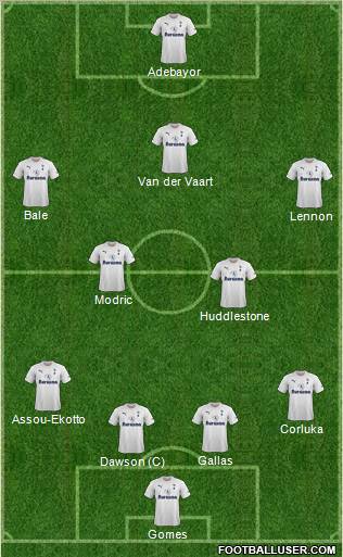 Tottenham Hotspur Formation 2011