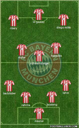 FC Bayern München Formation 2011
