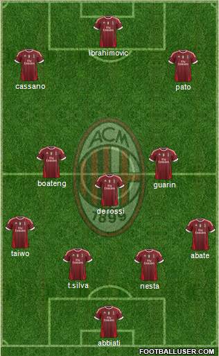 A.C. Milan Formation 2011