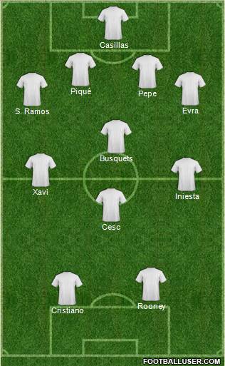 Europa League Team Formation 2011