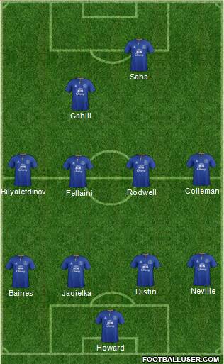 Everton Formation 2011