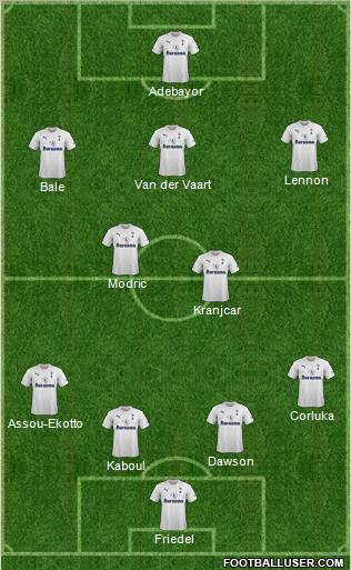 Tottenham Hotspur Formation 2011
