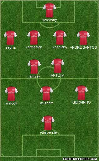 Arsenal Formation 2011