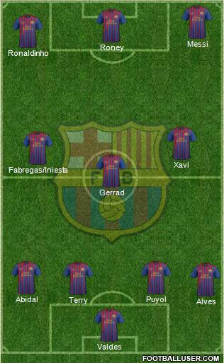 F.C. Barcelona Formation 2011