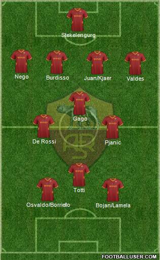 AS Roma Formation 2011