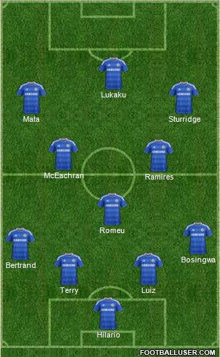 Chelsea Formation 2011