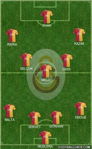Galatasaray SK Formation 2011