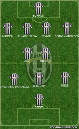 Juventus Formation 2011