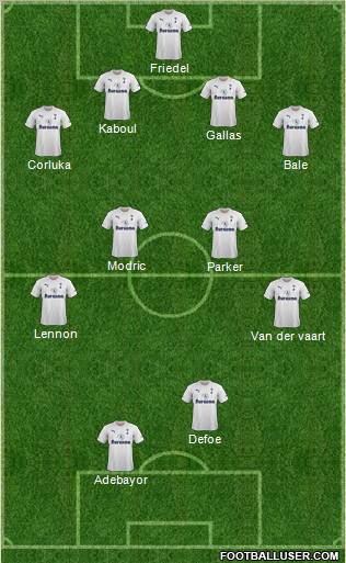 Tottenham Hotspur Formation 2011