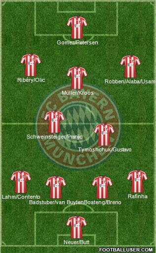 FC Bayern München Formation 2011