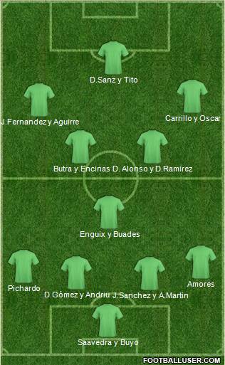 Dream Team Formation 2011