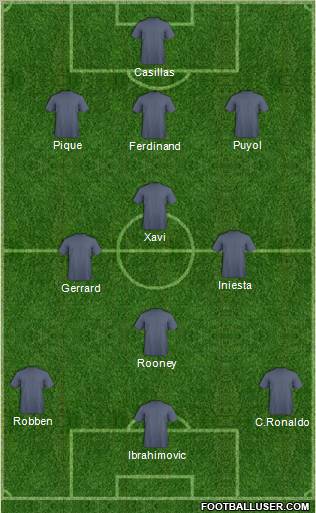 Europa League Team Formation 2011