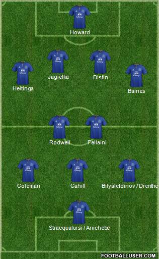 Everton Formation 2011