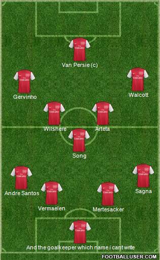 Arsenal Formation 2011